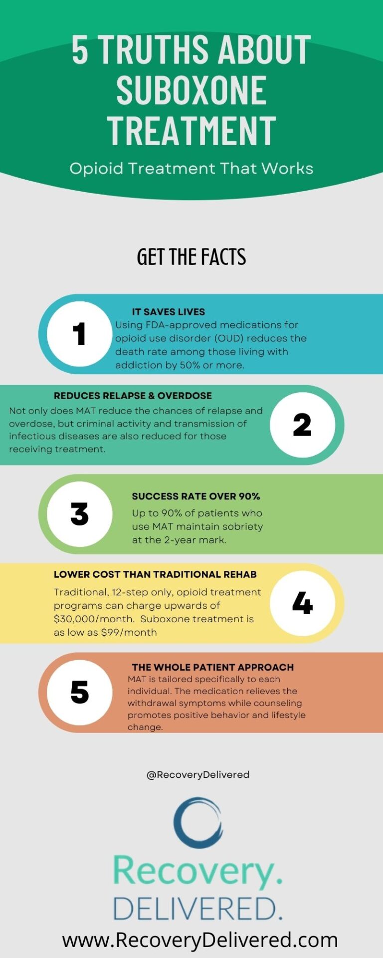 5 Facts About Suboxone That All People in Recovery Should Know 5 Facts About Suboxone That All People in Recovery Should Know