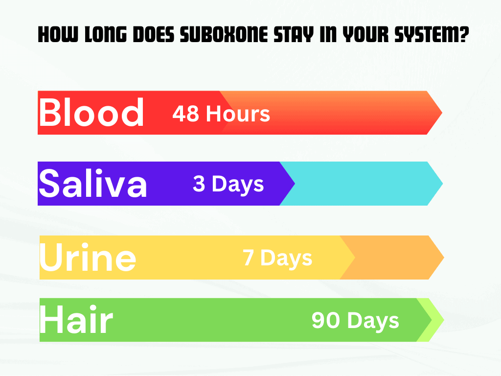 how long does Suboxone stay in your system